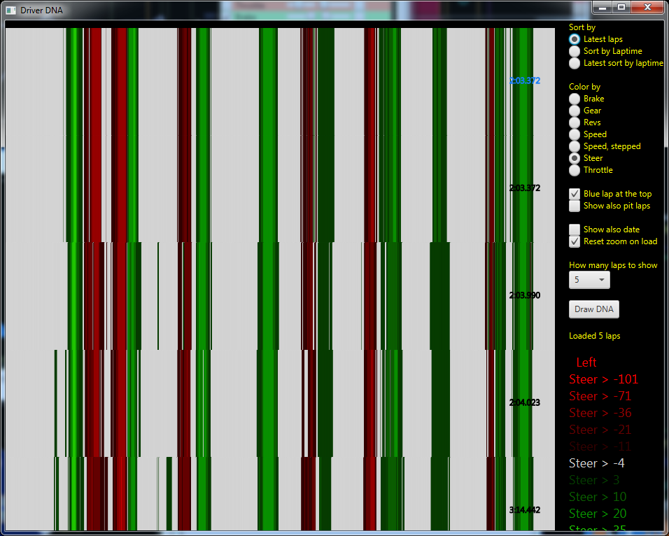 Telemetry Tool