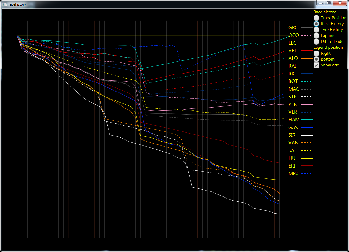 Telemetry Tool